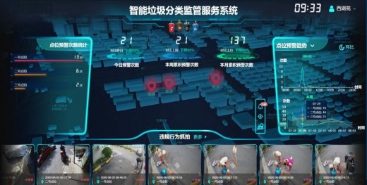 深圳蛇口街道“視頻+AI”賦能垃圾分類 實現(xiàn)無人值守、預(yù)警監(jiān)管