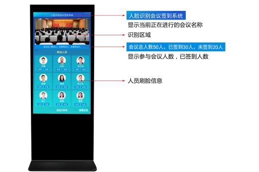 人臉識(shí)別會(huì)議無咸簽到系統(tǒng)優(yōu)勢
