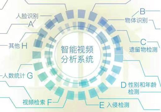 智能安防監(jiān)控AI在各行業(yè)應(yīng)用價值