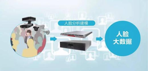 無感考勤系統主要用哪里？無感考勤系統功能需求